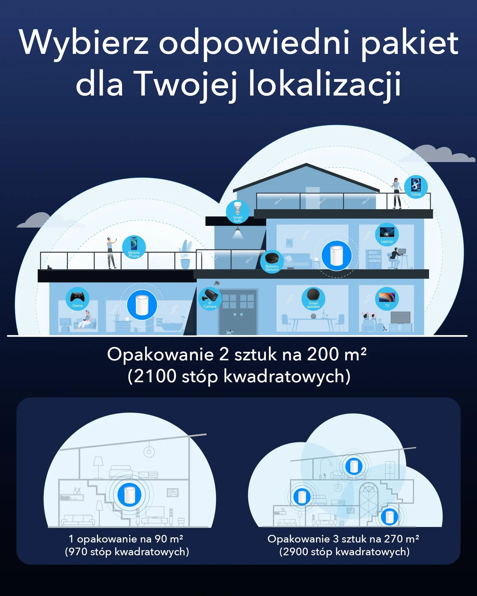 Cudy AX3000 2,5G System Siatki Wi-Fi 6, 2,5G WAN, Idealny Do Internetu 1Gig+, Wireguard, OpenVPN, Zerotier, CloudFlare, DDNS, M3000 3-Pakiet