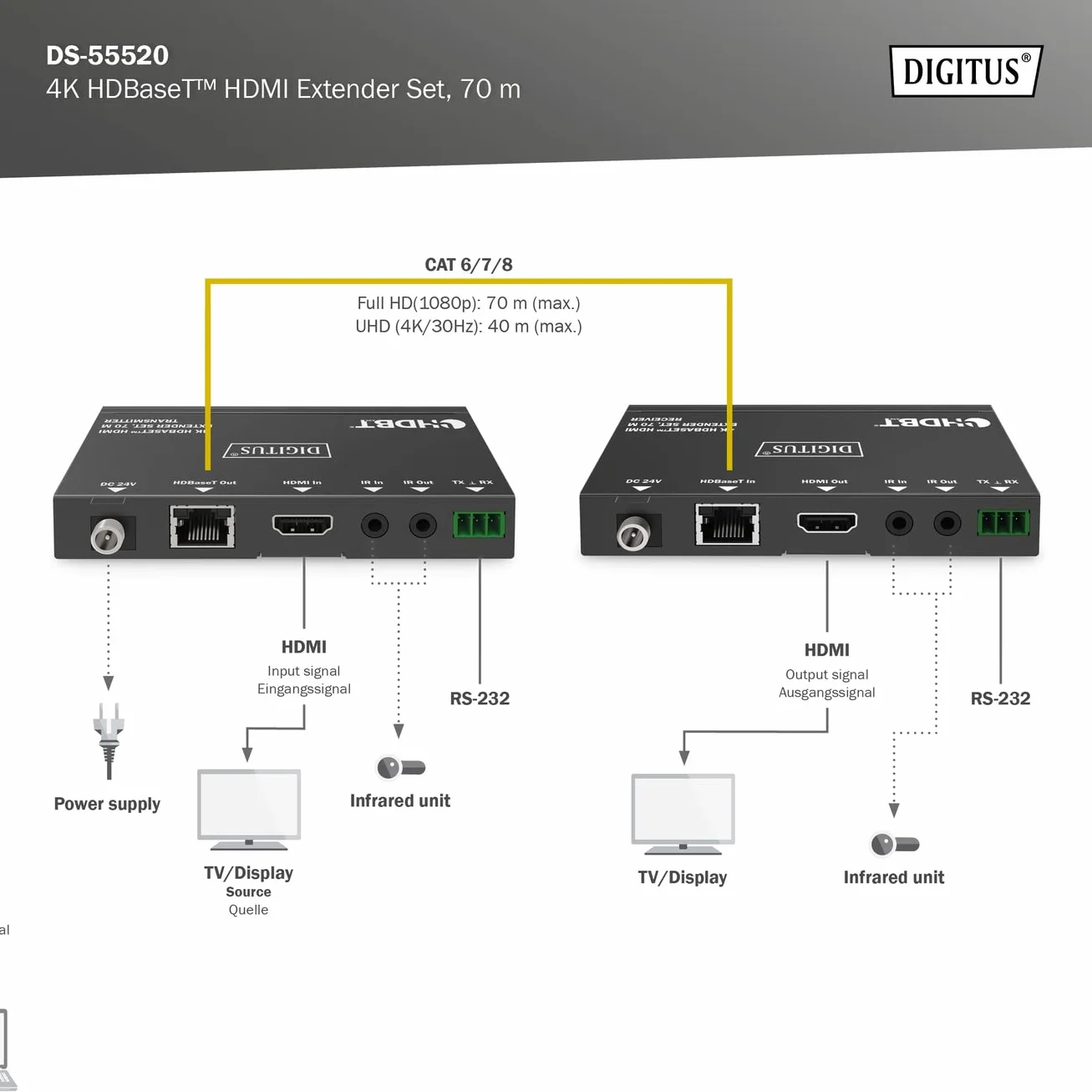 DIGITUS Przedłużacz HDMI - 4k/30Hz - Nadajnik i odbiornik - HDBaseT 1.0 - HDMI 1.4b - Zasięg do 70m - Kabel krosowy Cat 6 lub wyższy