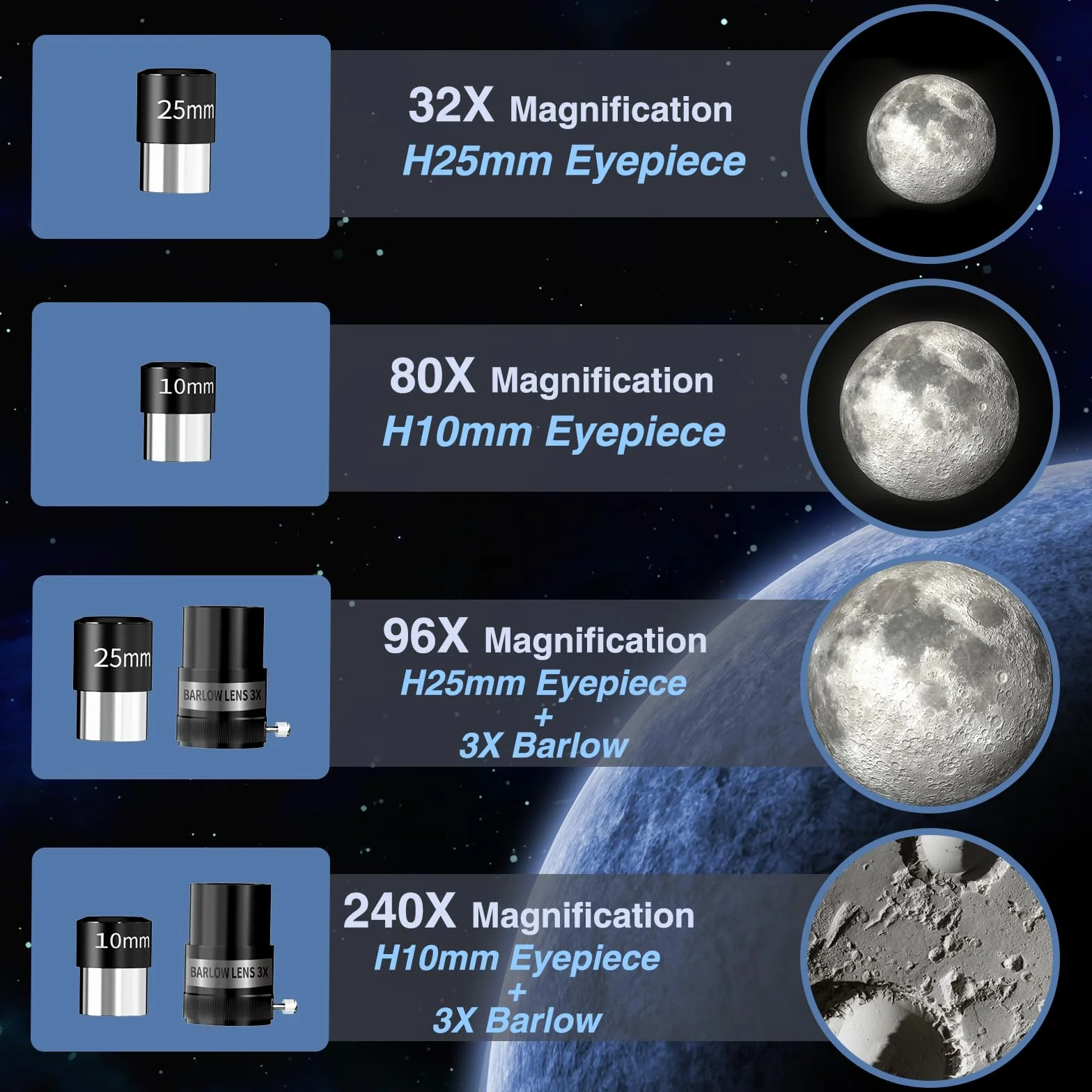 Teleskop astronomiczny dla dorosłych i początkujących – otwór 90 mm, refraktor 800 mm, z powiększeniem 32X-240X, stabilny żelazny statyw, adapter do smartfona i plecak – na księżyc, planety i gwiazdy