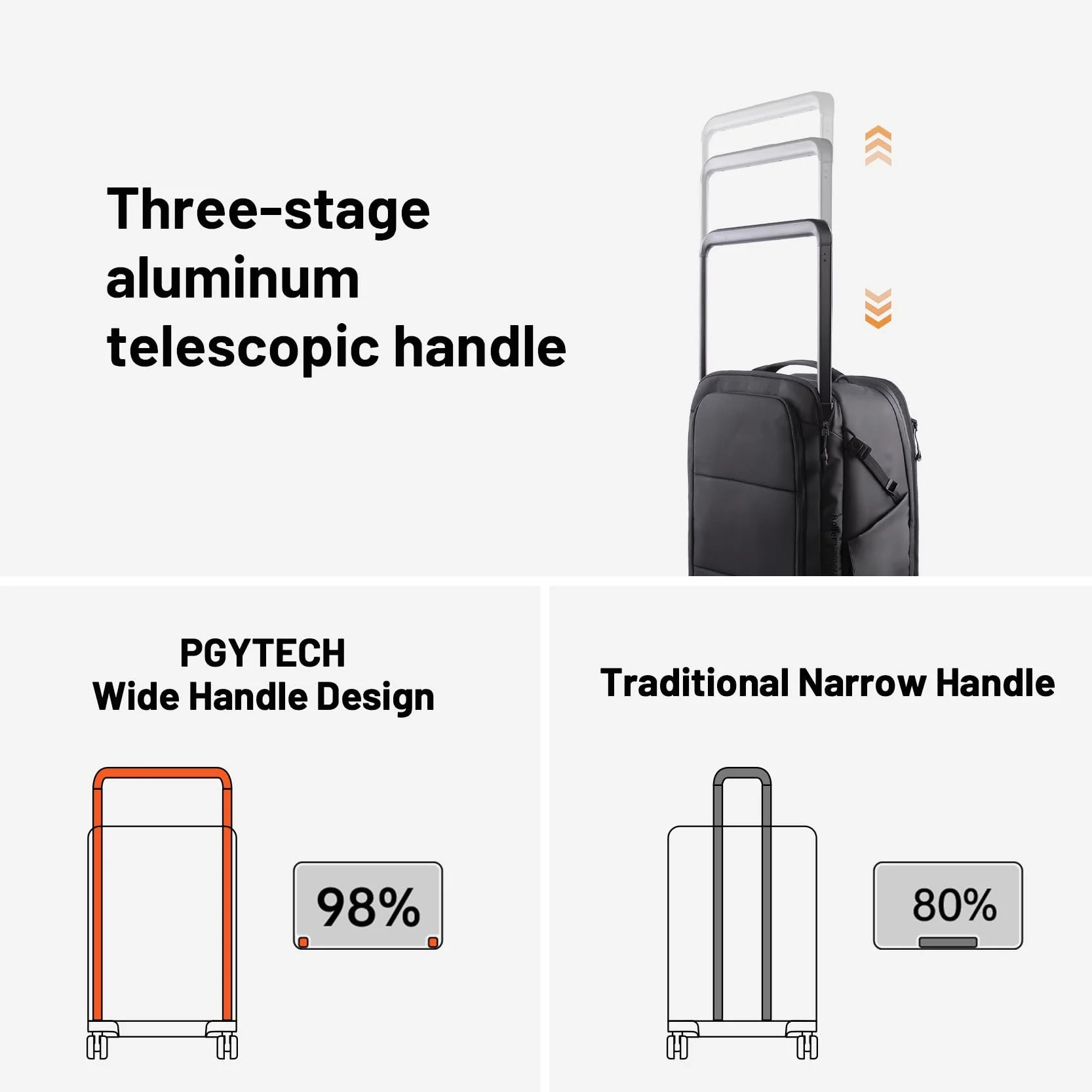 PGYTECH Plecak fotograficzny 2 w 1 z kółkami, DSLR/SLR/bezlusterkowiec/statyw, plecak-trolley do podróży dla fotografów, z ochroną przed deszczem, kompatybilny z laptopem 17", Canon, Nikon, Sony