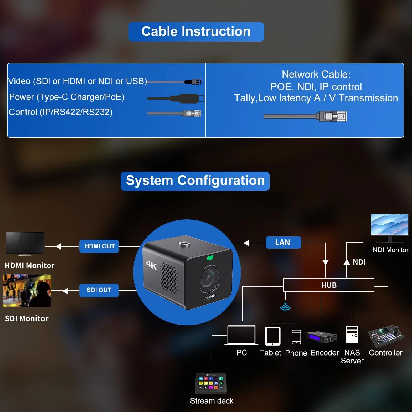 zowietek Kamera 4K POV z zoomem NDI|HX3, ZowieCam, automatyczne ustawianie ostrości, wyjście SDI, HDMI i UVC, 3-krotny zoom optyczny, kompaktowy rozmiar, mobilne elastyczne sterowanie, zasilanie PoE