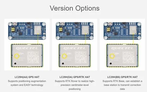 Dwupasmowy moduł GPS serii LC29H kompatybilny z dwuzakresową technologią pozycjonowania Raspberry Pi L1+L5 (BS) GPS/RTK HAT