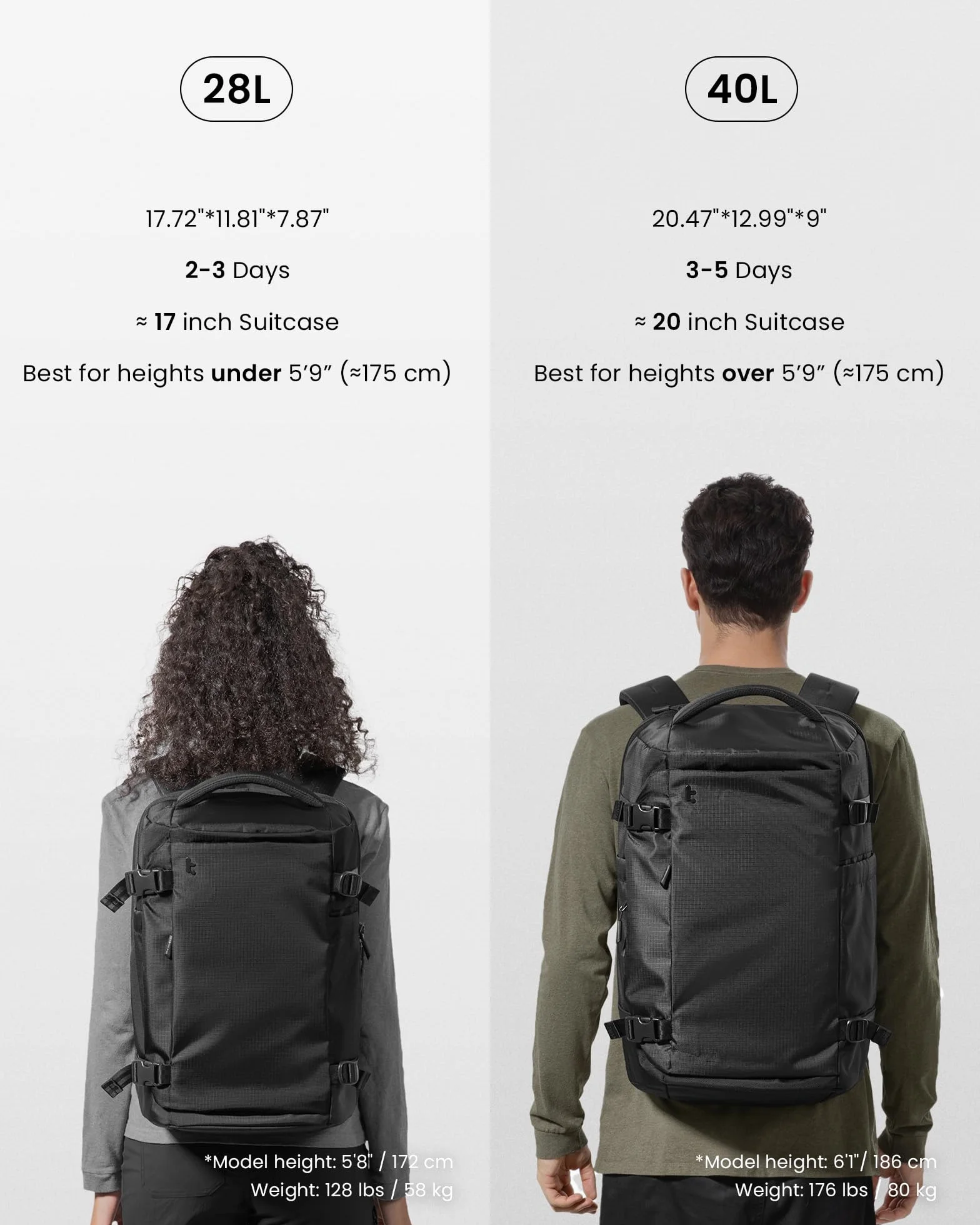 tomtoc Plecak podróżny 28 l, zatwierdzony przez TSA, do użytku w kabinie Easyjet, pod siedzeniem, 45x36x20, Ryanair, 40x20x25, bagaż podręczny, wodoodporny, lekki, biznesowy, mieści laptopa 16 cali